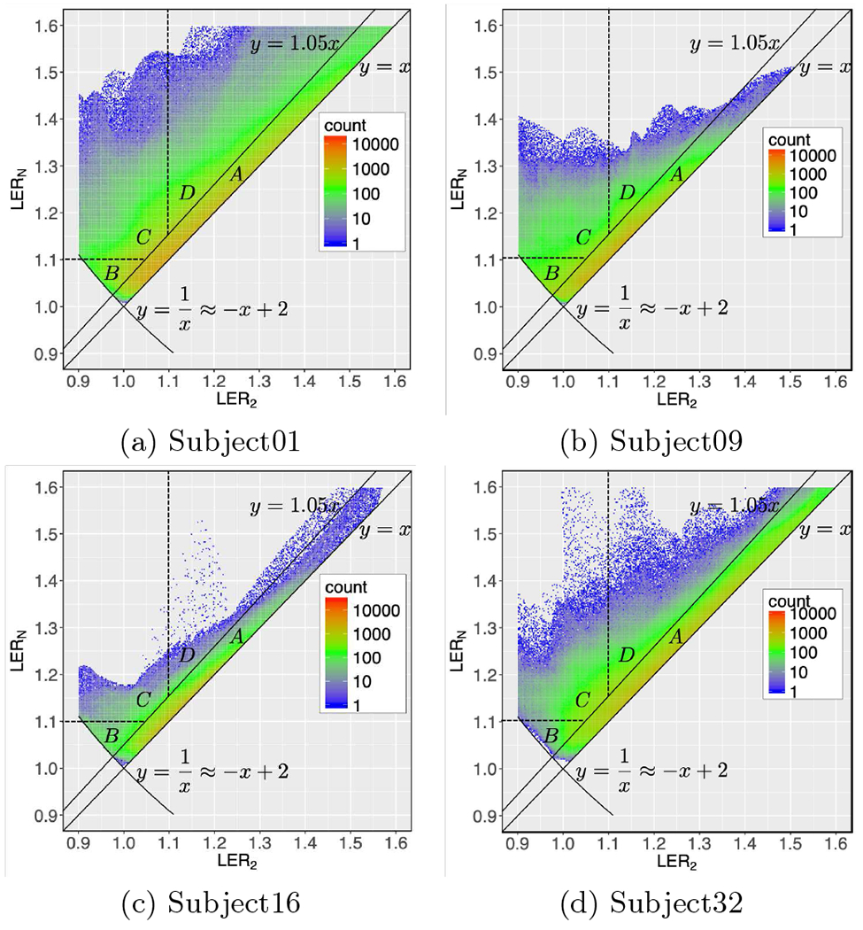 Fig. 4: