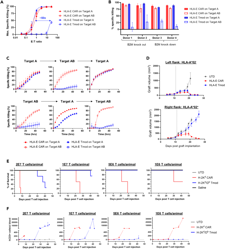 Figure 6