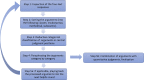Fig 1: