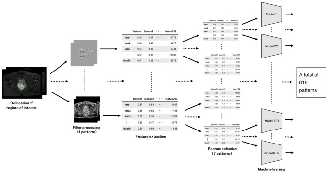 Figure 2.