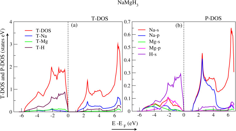 Fig. 7