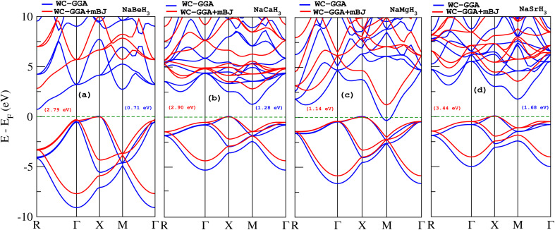 Fig. 4