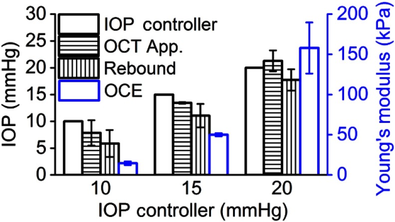 Fig. 3.