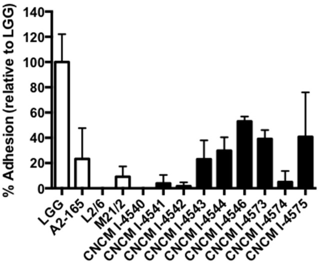 Figure 7