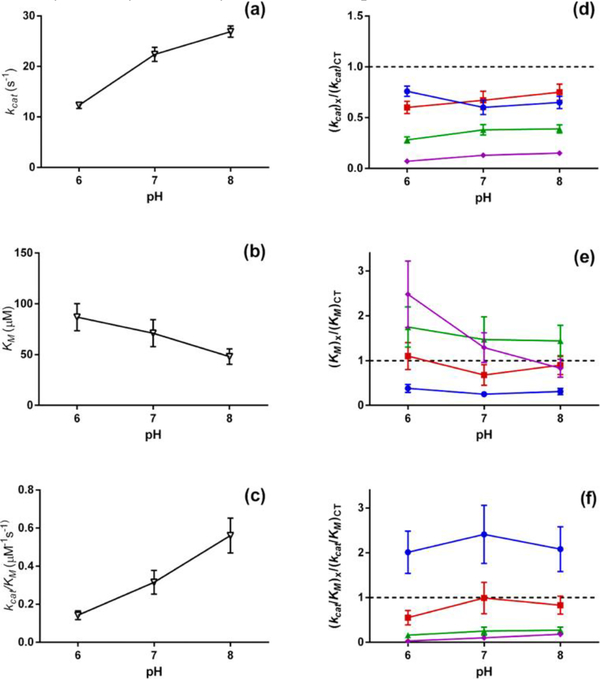 Fig 4.