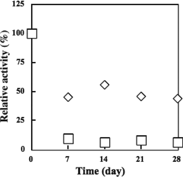 Fig 15.