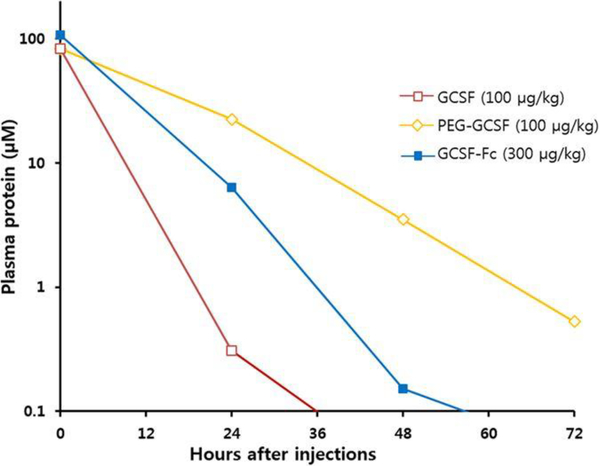 Fig 8.