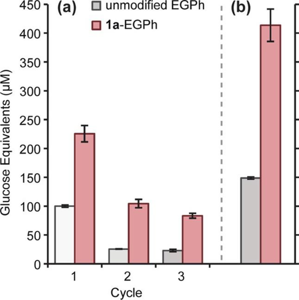 Fig. 17.