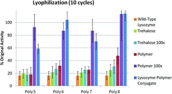 Fig 13.