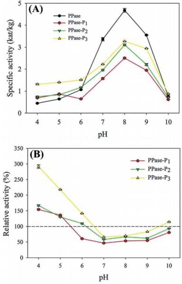 Fig 16.