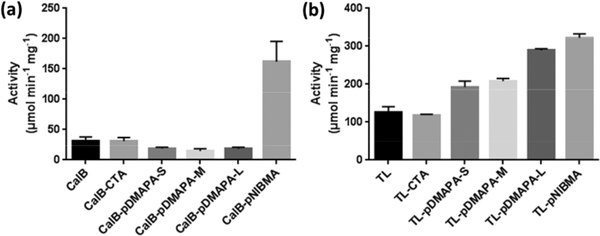 Fig 11.