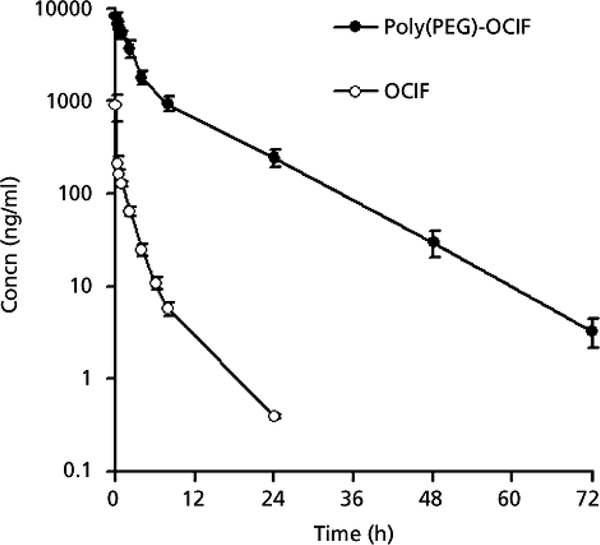 Fig 7.