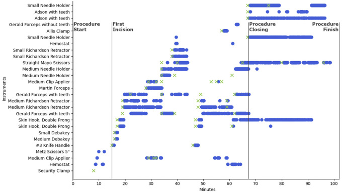 Figure 4.