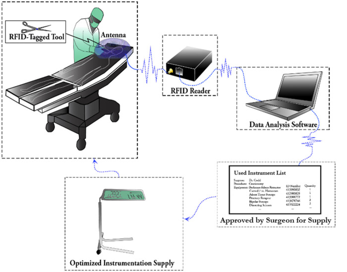 Figure 2.