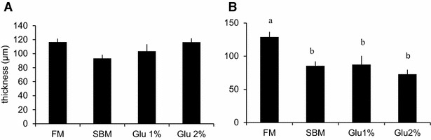 Fig. 8