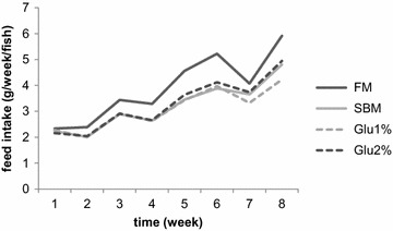 Fig. 4