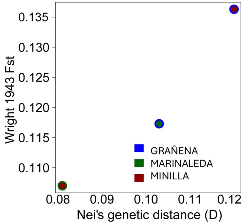 Figure 5