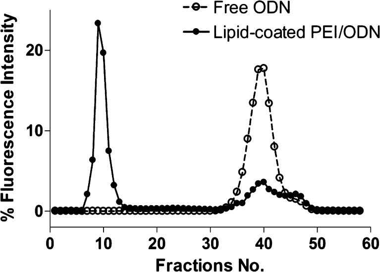 Fig. 4