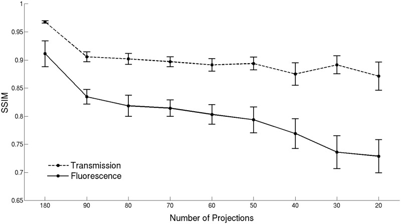 Fig 6