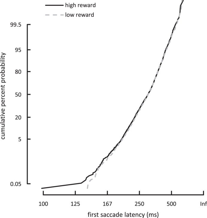 Fig. A2.