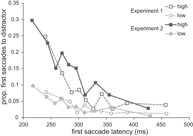 Fig. 10.