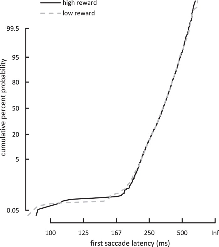 Fig. A1.