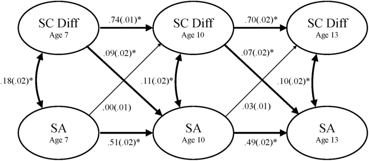 Figure 2