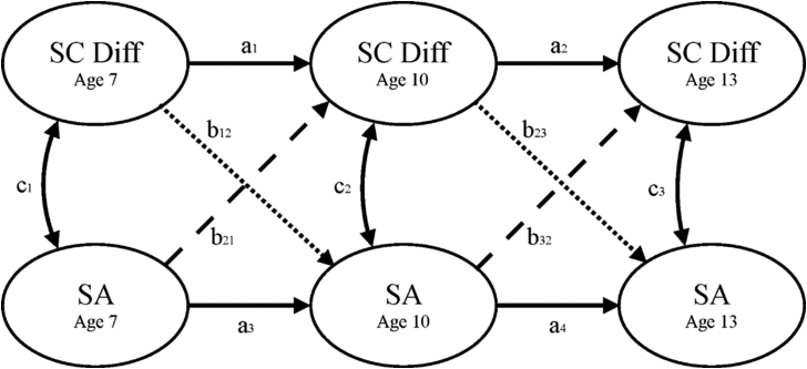 Figure 1