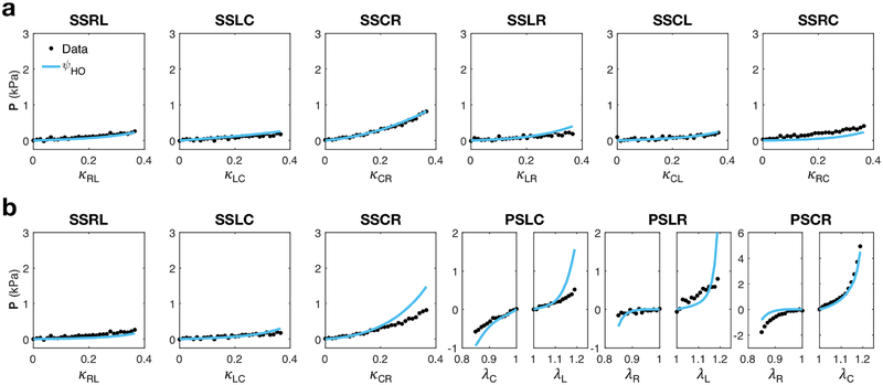 Figure 7: