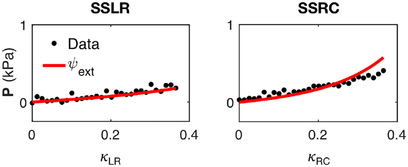 Figure 11: