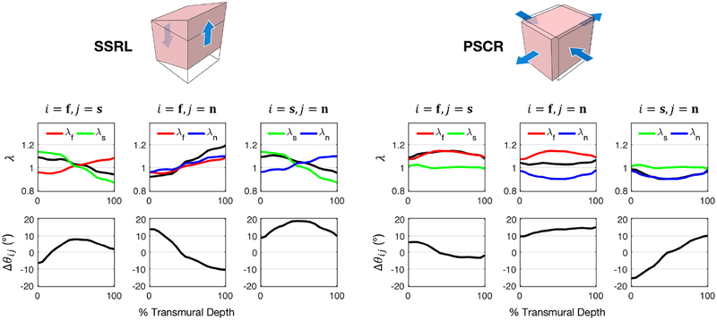 Figure 9: