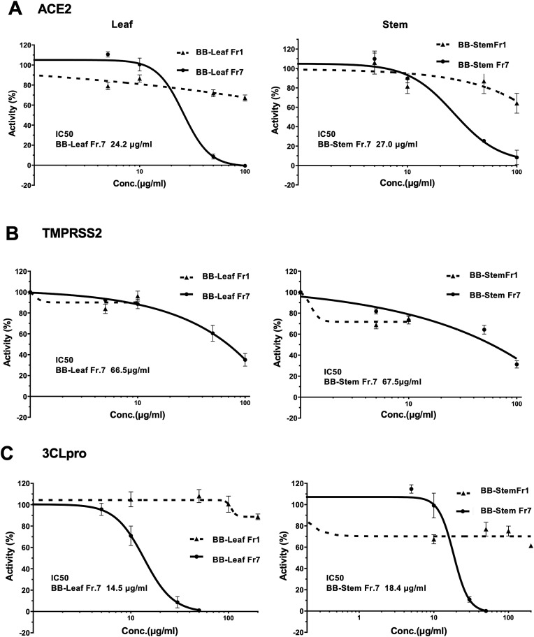 Fig. 4