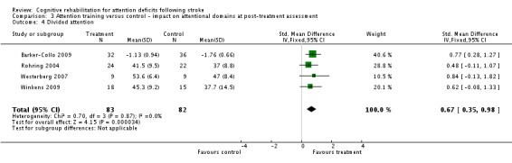 Analysis 3.4