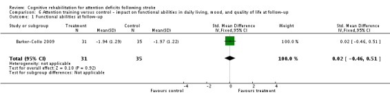 Analysis 6.1