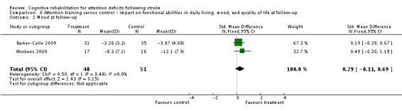 Analysis 6.2