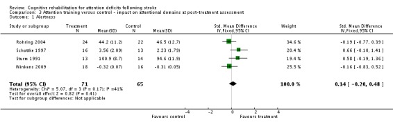 Analysis 3.1