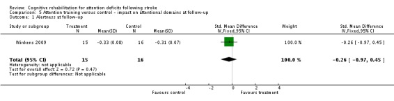 Analysis 5.1