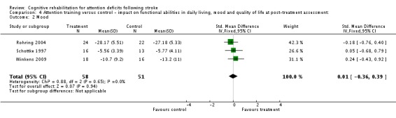 Analysis 4.2