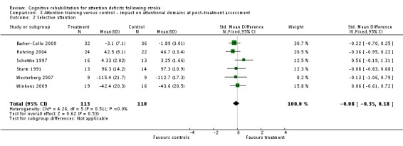 Analysis 3.2