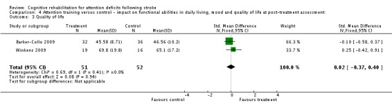 Analysis 4.3