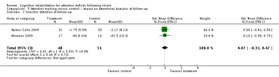 Analysis 5.2