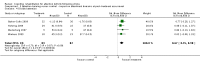 Analysis 3.4