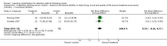 Analysis 4.1