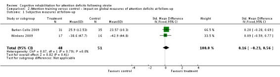 Analysis 2.1