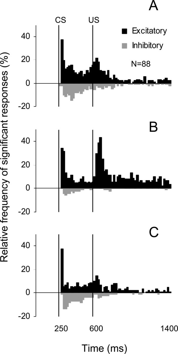 Figure 10.