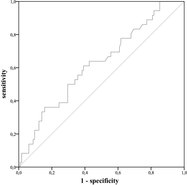 Fig. 7