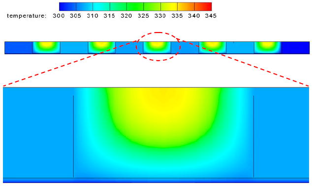 Figure 8