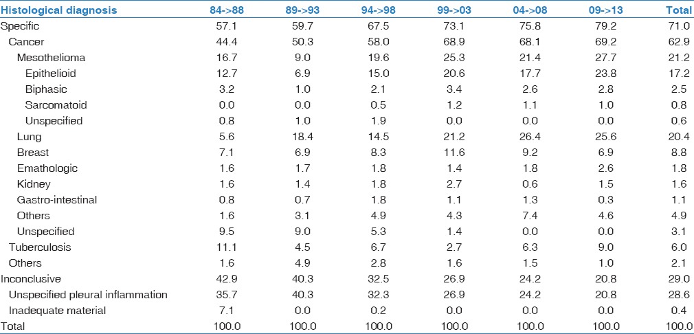 graphic file with name ATM-11-177-g004.jpg