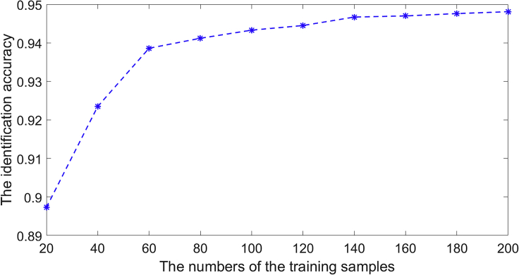 Figure 3