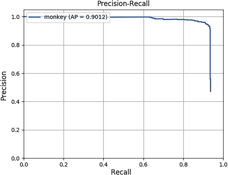 Figure 4